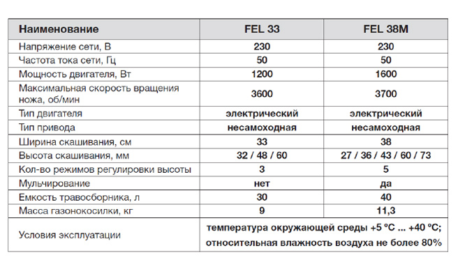 электрические-газонокосилки.jpg