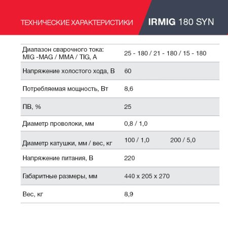 FUBAG Сварочный полуавтомат IRMIG 180 SYN с горелкой 250 А 3 м в комплекте в Сыктывкаре фото