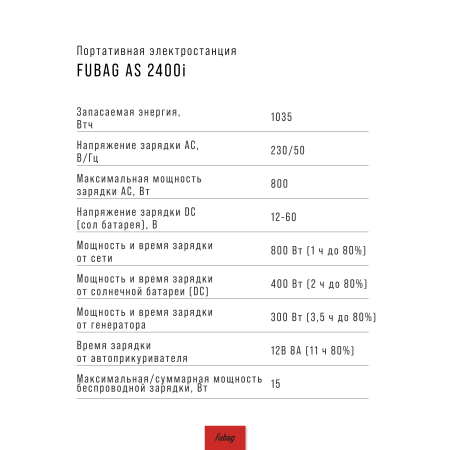 Портативная электростанция FUBAG AS 2400i (аккумулятор LiFePO4) в Сыктывкаре фото