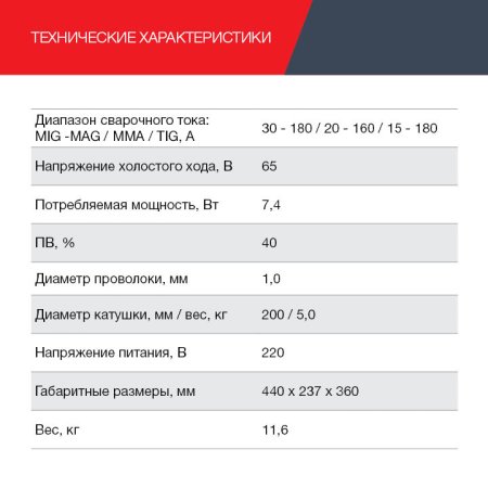 FUBAG Сварочный полуавтомат IRMIG 188 SYN PLUS c горелкой FB 250 3 м в Сыктывкаре фото