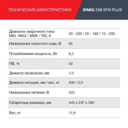 FUBAG Сварочный полуавтомат IRMIG 208 SYN PLUS c горелкой FB 250 3m в Сыктывкаре фото