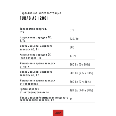 Портативная электростанция FUBAG AS 1200i (аккумулятор LiFePO4) в Сыктывкаре фото