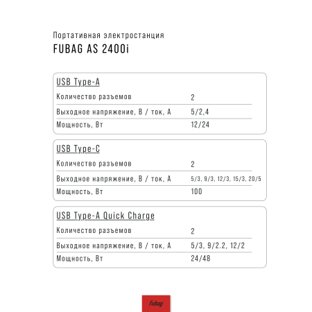 Портативная электростанция FUBAG AS 2400i (аккумулятор LiFePO4) в Сыктывкаре фото