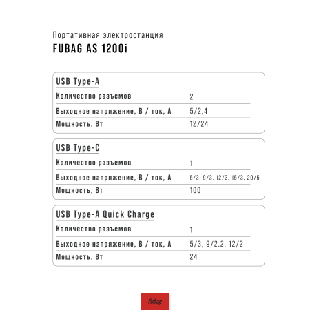 Портативная электростанция FUBAG AS 1200i (аккумулятор LiFePO4) в Сыктывкаре фото