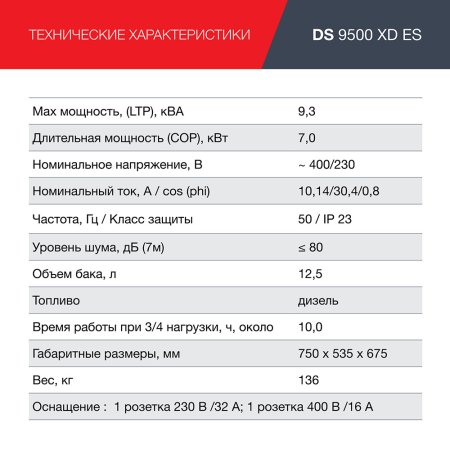 FUBAG Дизельный генератор (одно- и трехфазный) с электростартером DS 9500 XD ES в Сыктывкаре фото