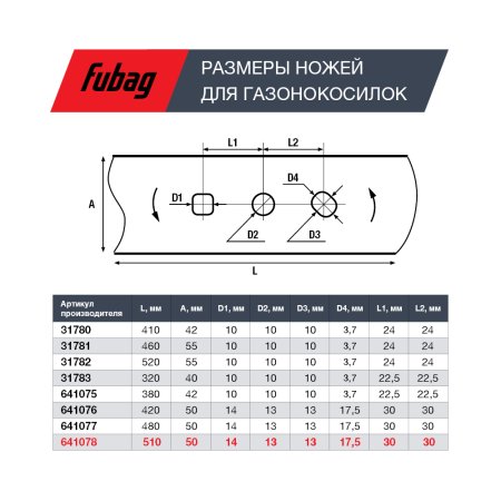 Нож для аккумуляторных газонокосилок FUBAG 51 см в Сыктывкаре фото