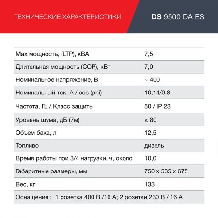 FUBAG Дизельный генератор (трехфазный) с электростартером и коннектором автоматики DS 9500 DA ES в Сыктывкаре фото